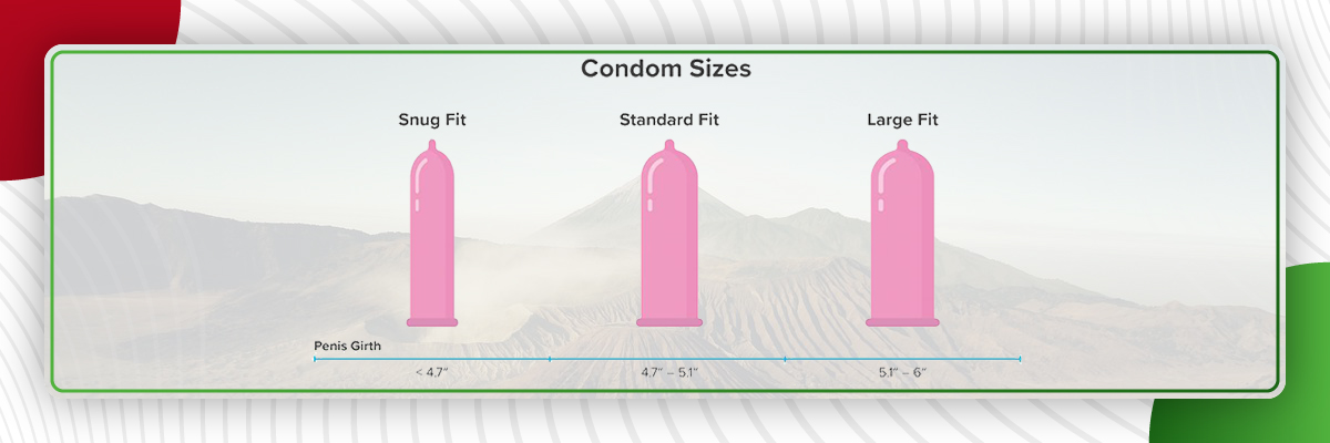 How to choose a condom size